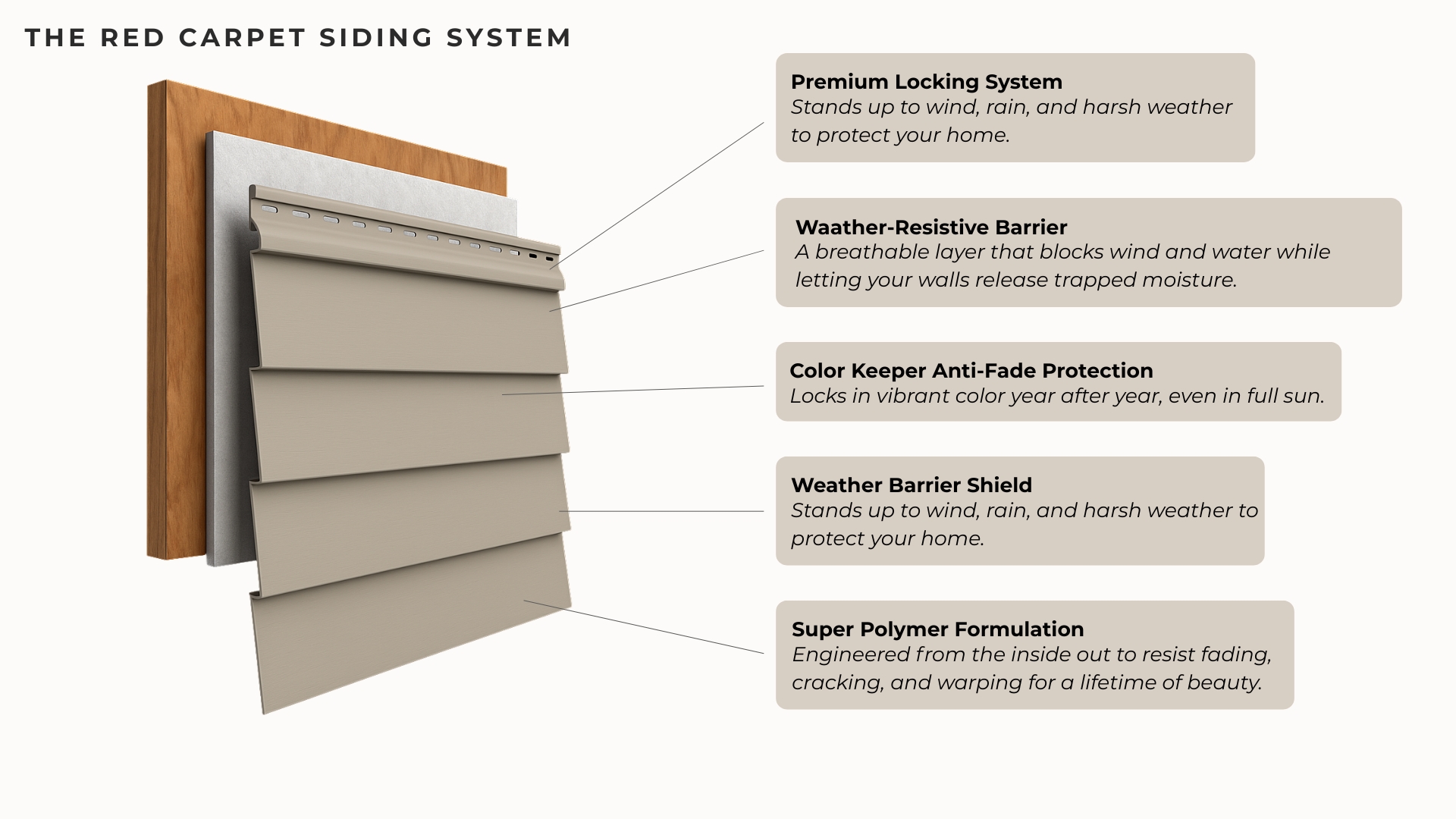 Siding System