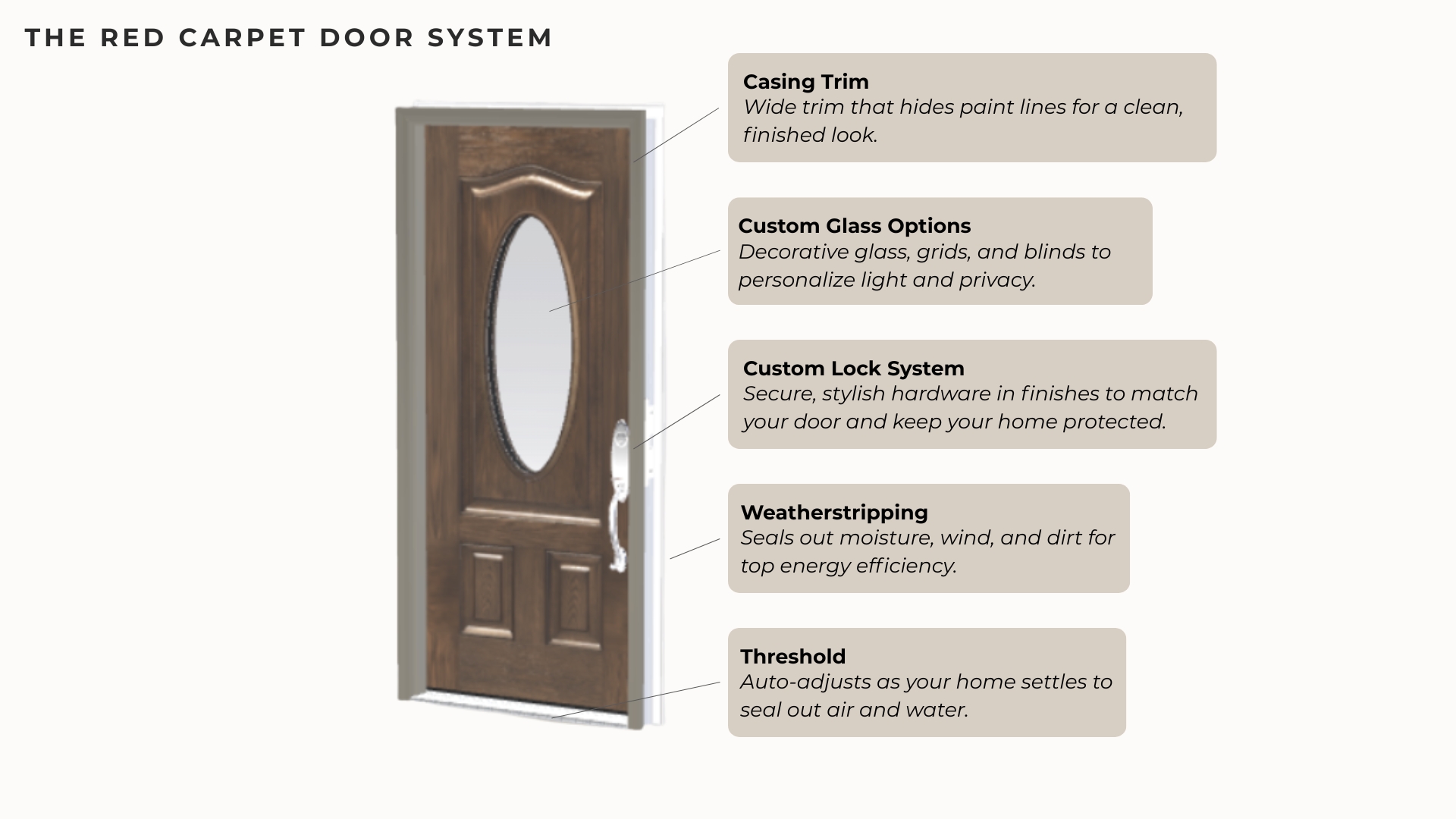 Door System